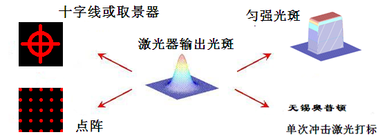 �����ѧԪ�����԰Ѹ�˹�����任�ɼ�������Ĺ�ǿ�ֲ�